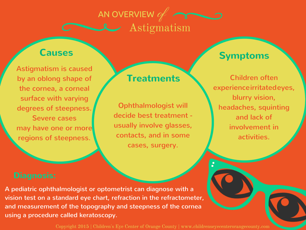 An Overview of Astigmatism | Orange County Children's Eye Doctor | Dr ...