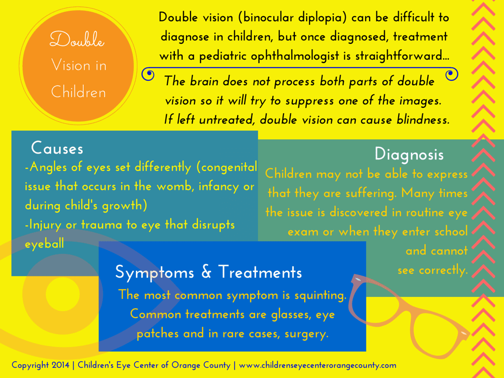 Double-Vision-by-Childrens-Eye-Center-of-Orange-County