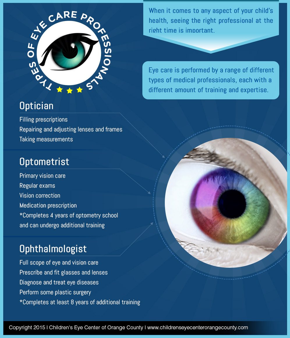 Types-of-Eye-Care-Professionals-by-Childrens-Eye-Center-of-Orange-County