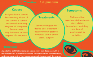 An-Overview-of-Astigmatism-by-Childrens-Eye-Center-of-Orange-County