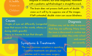 Double-Vision-by-Childrens-Eye-Center-of-Orange-County