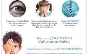 Glaucoma-in-Children-by-Childrens-Eye-Center-of-OC