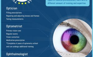 Types-of-Eye-Care-Professionals-by-Childrens-Eye-Center-of-Orange-County